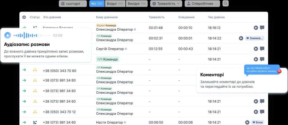 Контролируйте работу с звонками